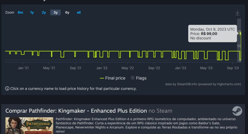 Jogos recebem até 160% de aumento em preço na Steam